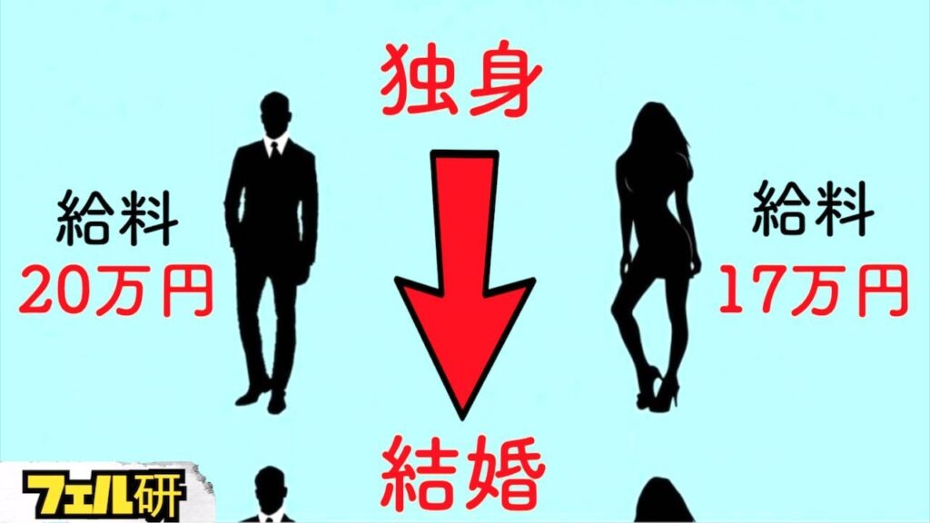 【衝撃】結婚が男性にもたらす生活の変化７選 7 changes in life that marriage would bring to a man